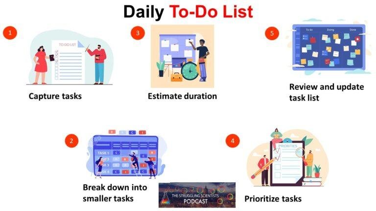 The Daily To-Do List for PhDs and academics struggling with procrastination