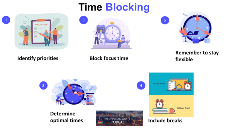 Time blocking for PhDs and academics to stop procrastination