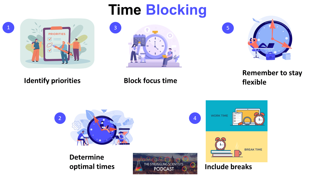 Time Procrasting How to Stop Procrastinating: A Guide for PhD Students and Academics ...