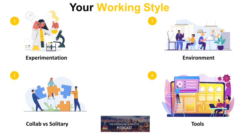Discovering your optimal work style