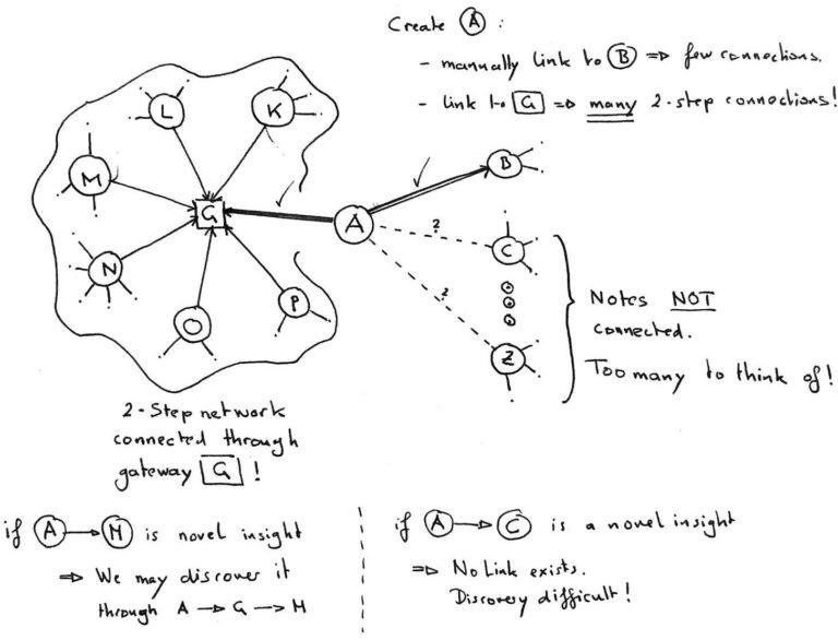 A Hitchhikers Guide To A PhD